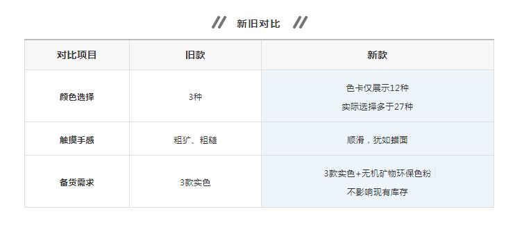 黄瓜视频破解版清水混泥土解锁9大色系，舒适耐看更易上手